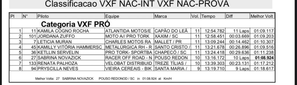 Agrol&acirc;ndia recebe Brasileiro de Velocross com grande p&uacute;blico e provas acirradas nesse s&aacute;bado!