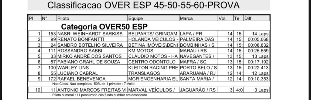 Agrol&acirc;ndia recebe Brasileiro de Velocross com grande p&uacute;blico e provas acirradas nesse s&aacute;bado!