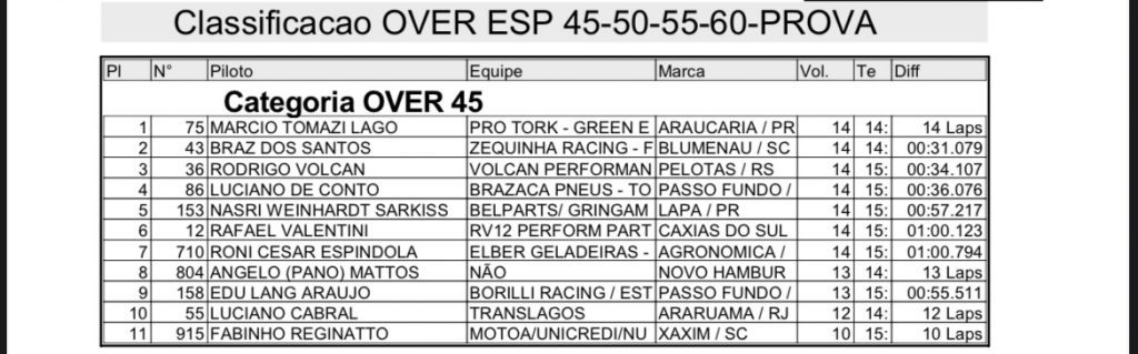 Agrol&acirc;ndia recebe Brasileiro de Velocross com grande p&uacute;blico e provas acirradas nesse s&aacute;bado!