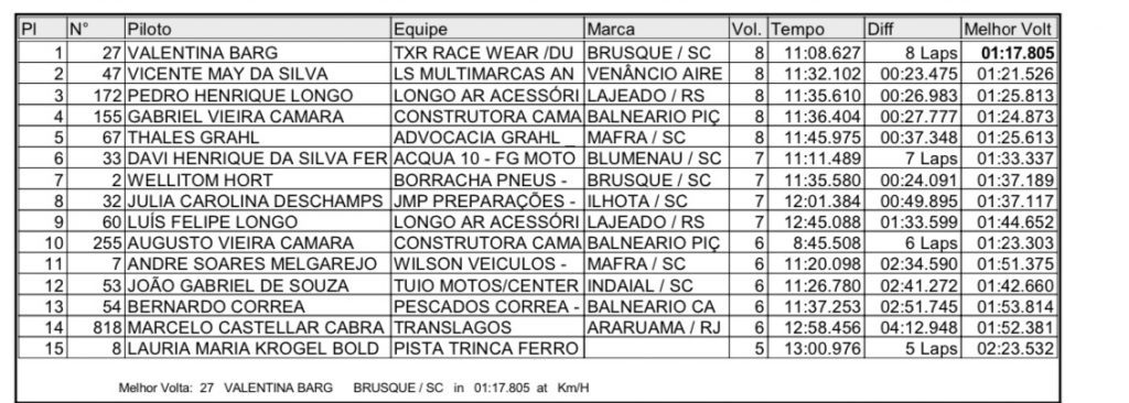 Agrol&acirc;ndia recebe Brasileiro de Velocross com grande p&uacute;blico e provas acirradas nesse s&aacute;bado!