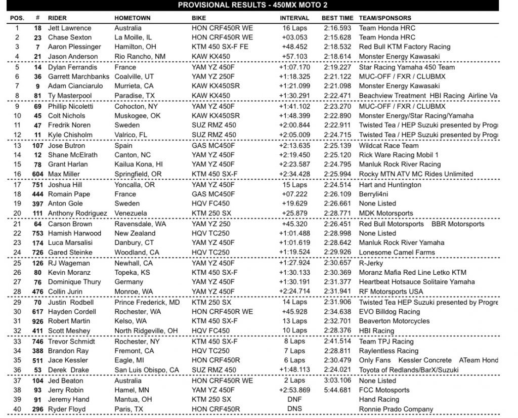 AMA Motocross: Deegan vence e encosta no l&iacute;der, na 450 Lawrence segue imbat&iacute;vel