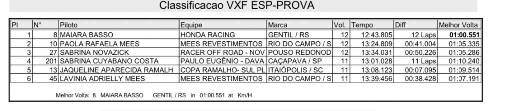 Grande presen&ccedil;a de p&uacute;blico e provas acirradas marcam segundo dia de Brasileiro de Velocross em Agrol&acirc;ndia/SC
