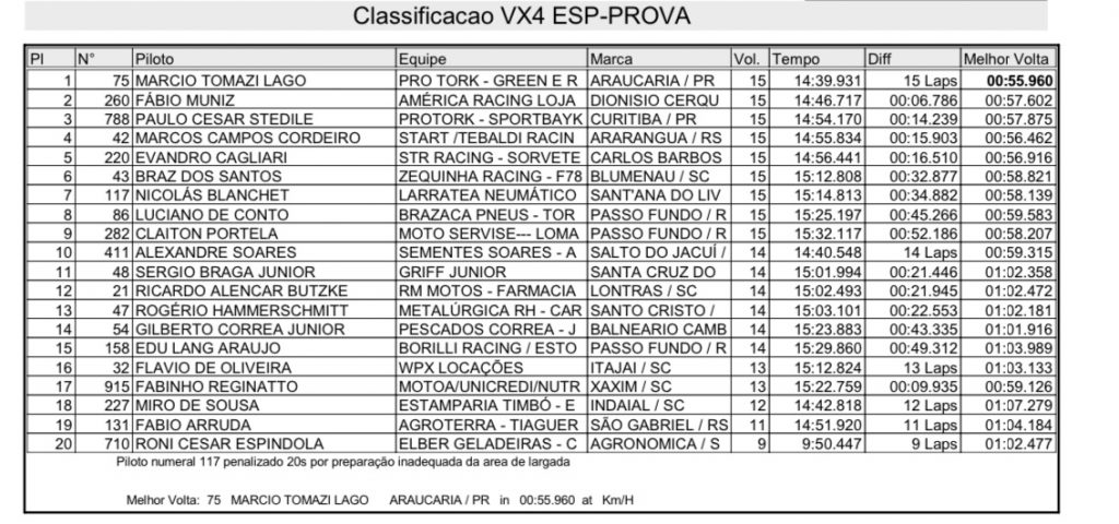 Grande presen&ccedil;a de p&uacute;blico e provas acirradas marcam segundo dia de Brasileiro de Velocross em Agrol&acirc;ndia/SC