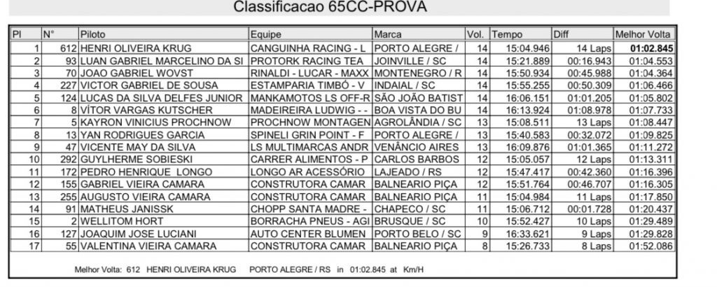 Grande presen&ccedil;a de p&uacute;blico e provas acirradas marcam segundo dia de Brasileiro de Velocross em Agrol&acirc;ndia/SC