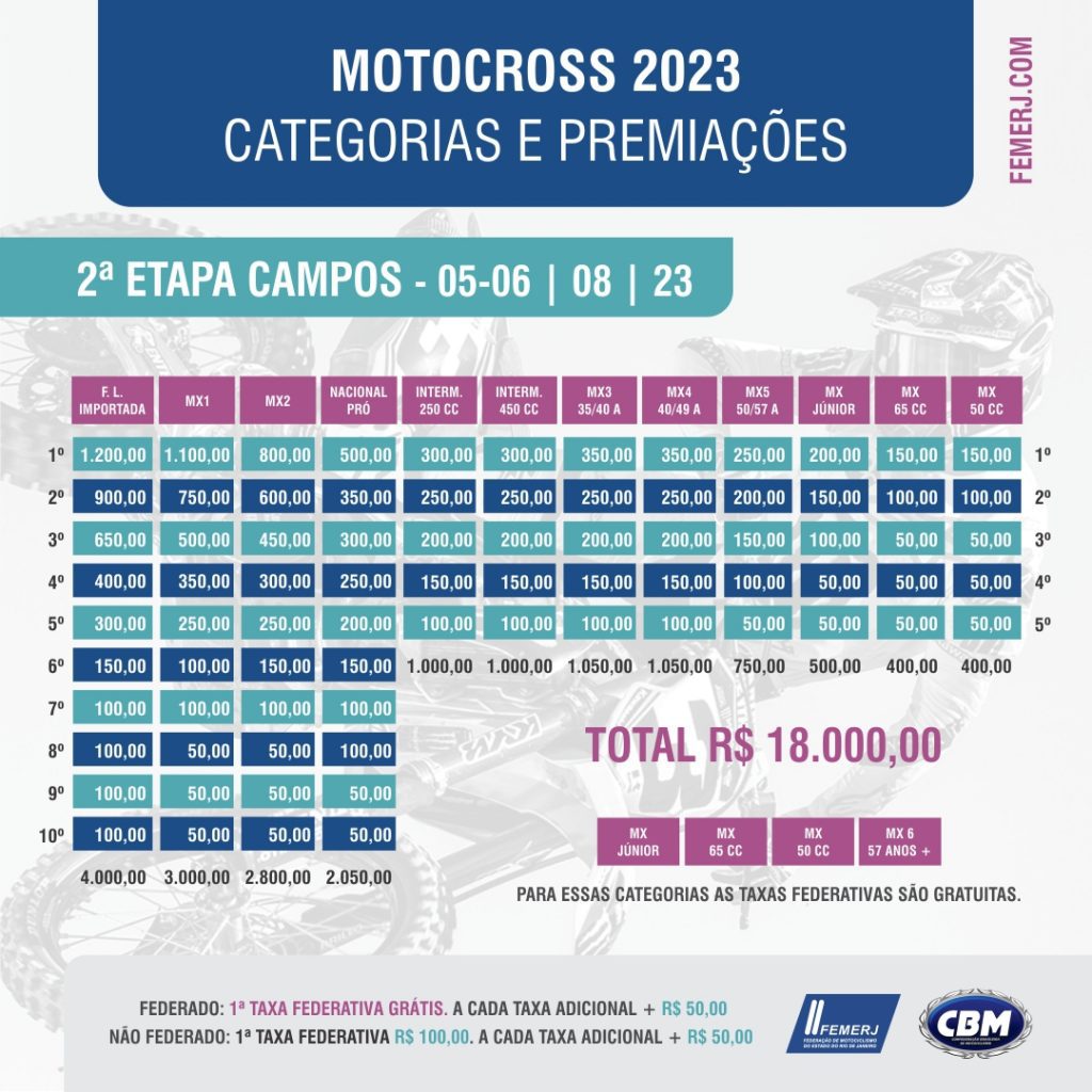 Campeonato Carioca de MX e SX acontece nos dias 5 e 6 de agosto, em Campos de Goytacazes, com cobertura completa do Show Radical