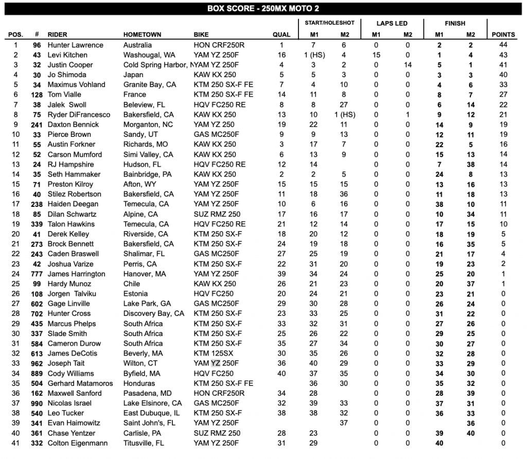 AMA Motocross: Jett Lawrence segue imbat&iacute;vel e confirma o t&iacute;tulo, na 250 Hunter vence overall e abre vantagem na lideran&ccedil;a