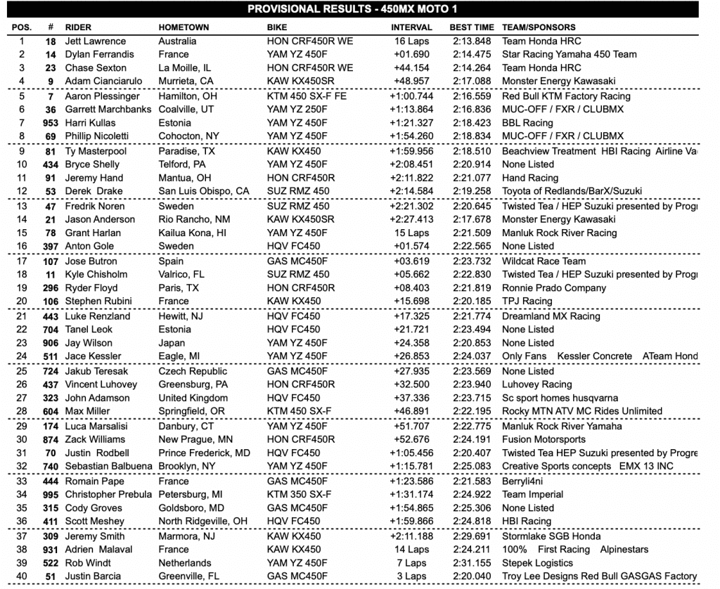AMA Motocross: Jett Lawrence segue imbat&iacute;vel e confirma o t&iacute;tulo, na 250 Hunter vence overall e abre vantagem na lideran&ccedil;a