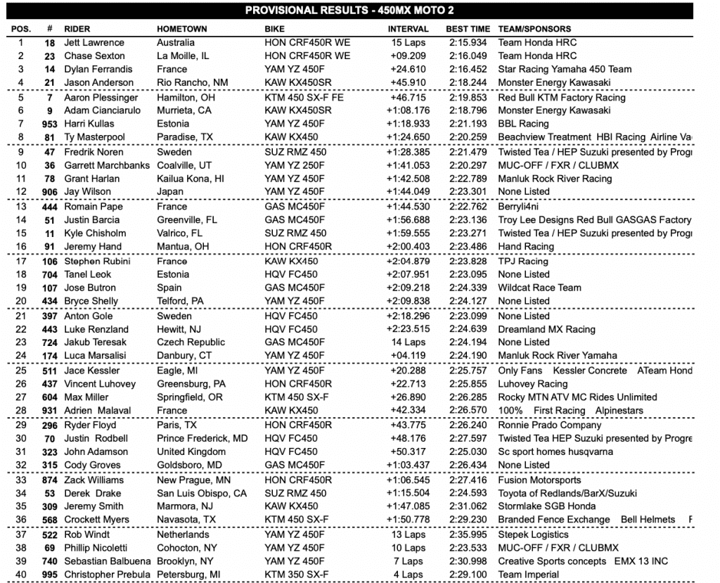 AMA Motocross: Jett Lawrence segue imbat&iacute;vel e confirma o t&iacute;tulo, na 250 Hunter vence overall e abre vantagem na lideran&ccedil;a