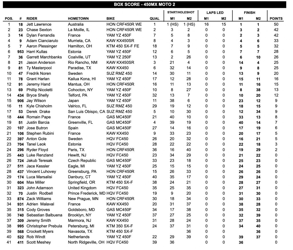 AMA Motocross: Jett Lawrence segue imbat&iacute;vel e confirma o t&iacute;tulo, na 250 Hunter vence overall e abre vantagem na lideran&ccedil;a