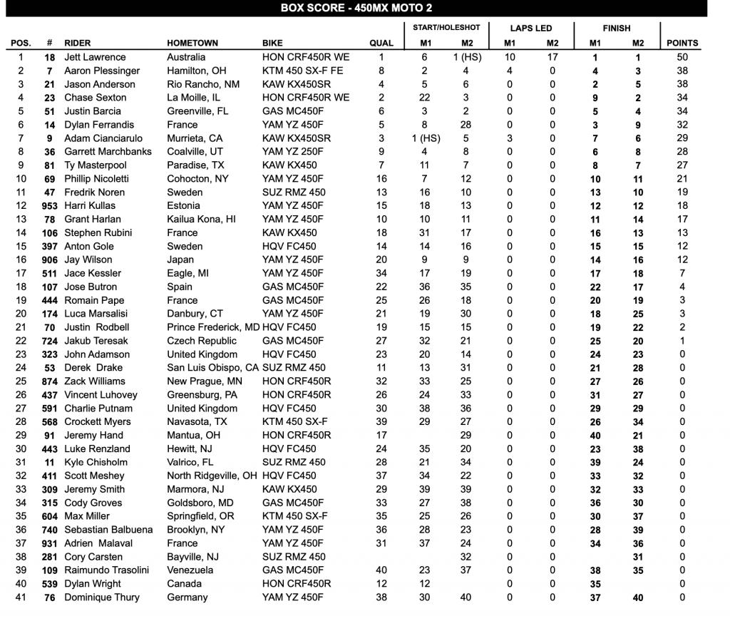 AMA Motocross: Jett Lawrence vence em Budds Creek e est&aacute; &agrave; apenas uma rodada da temporada perfeita