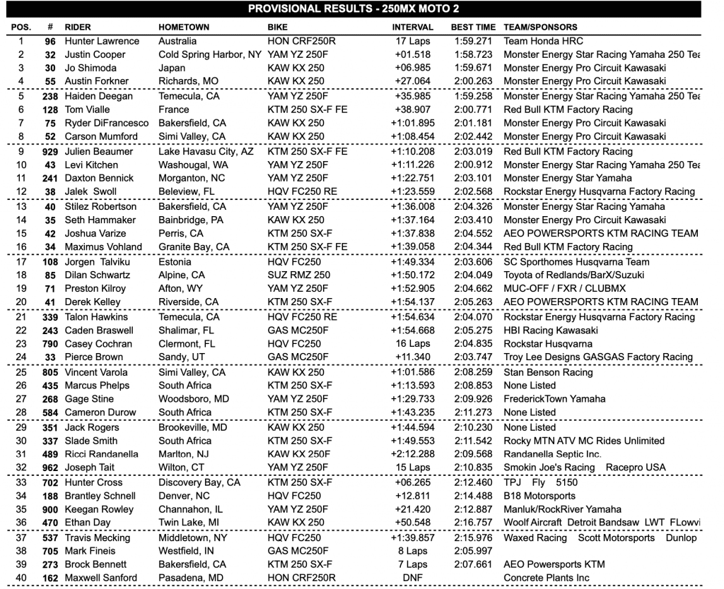 AMA Motocross: Jett Lawrence vence em Budds Creek e est&aacute; &agrave; apenas uma rodada da temporada perfeita