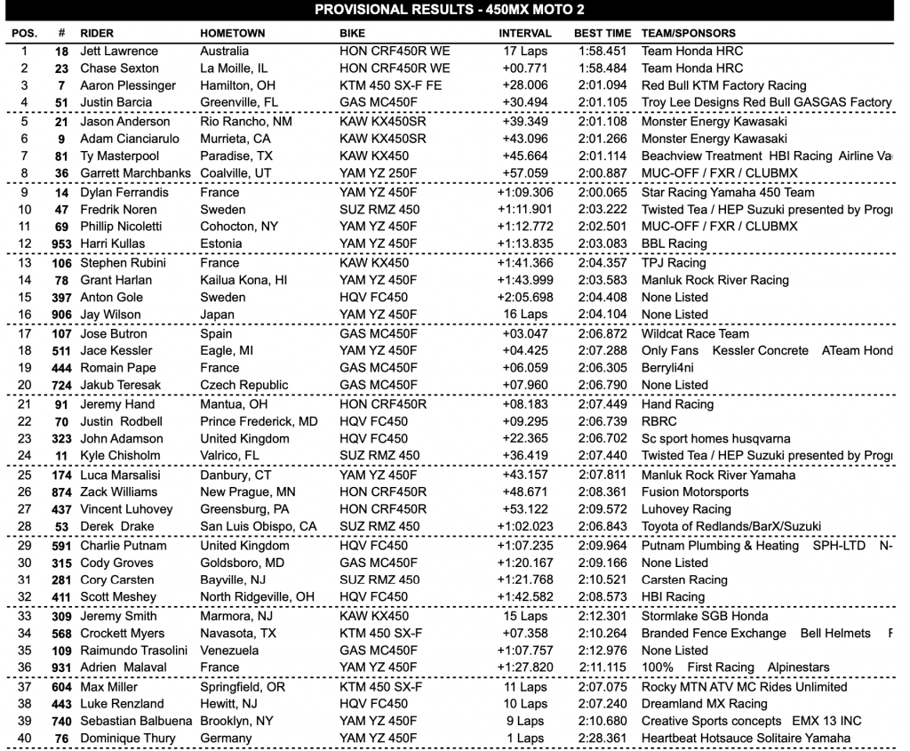 AMA Motocross: Jett Lawrence vence em Budds Creek e est&aacute; &agrave; apenas uma rodada da temporada perfeita