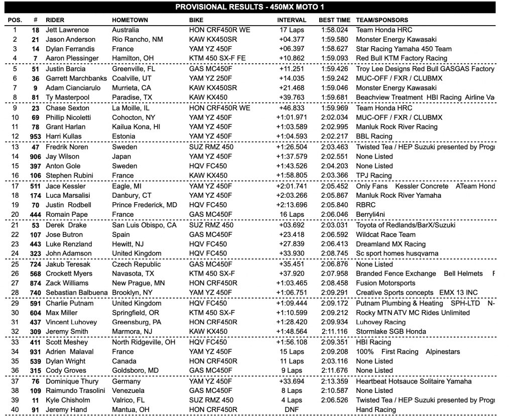 AMA Motocross: Jett Lawrence vence em Budds Creek e est&aacute; &agrave; apenas uma rodada da temporada perfeita