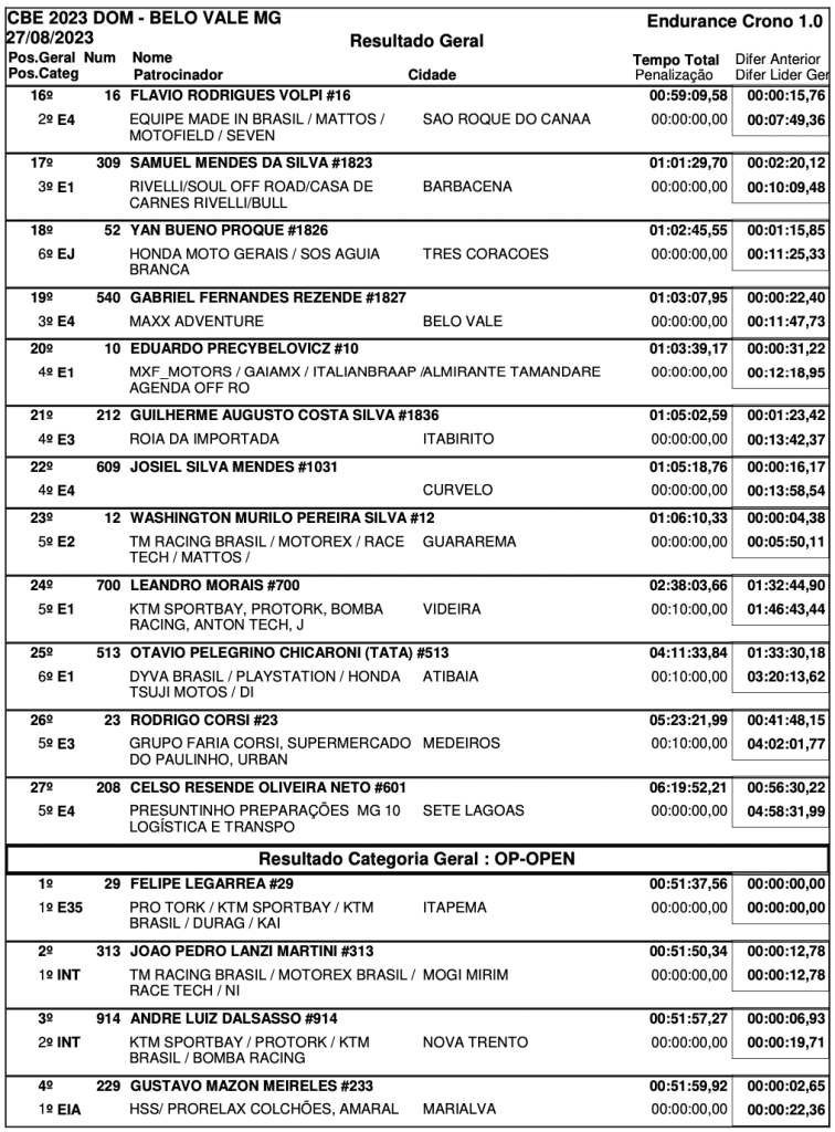 Brasileiro de Enduro: Bruno Crivilin vence a geral em Belo Vale (MG) e Patrik Capila da um passo importante rumo ao t&iacute;tulo da temporada