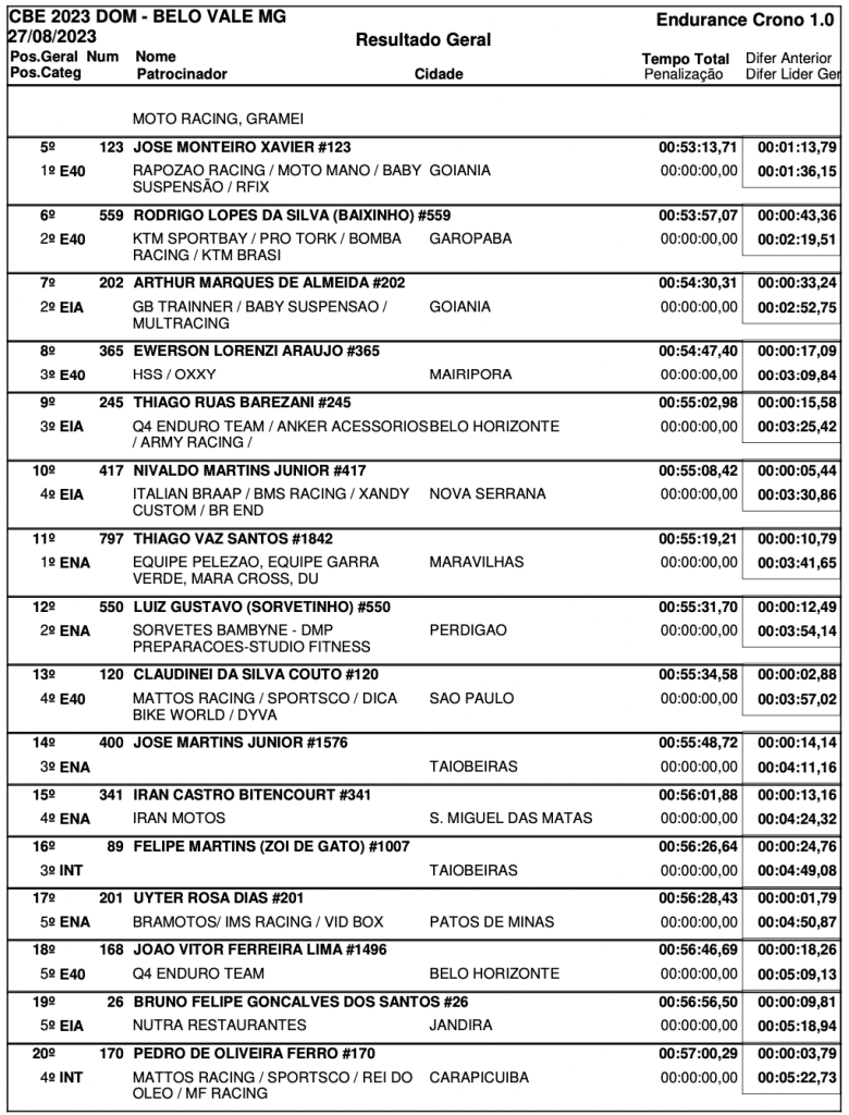 Brasileiro de Enduro: Bruno Crivilin vence a geral em Belo Vale (MG) e Patrik Capila da um passo importante rumo ao t&iacute;tulo da temporada