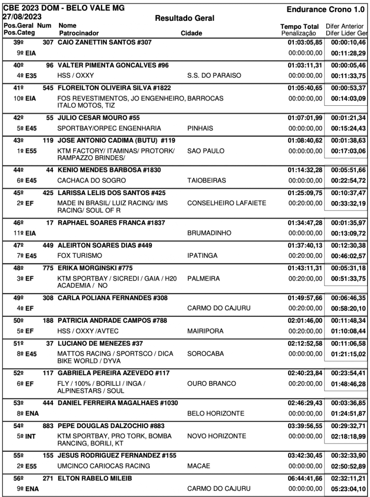 Brasileiro de Enduro: Bruno Crivilin vence a geral em Belo Vale (MG) e Patrik Capila da um passo importante rumo ao t&iacute;tulo da temporada