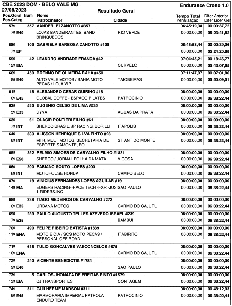 Brasileiro de Enduro: Bruno Crivilin vence a geral em Belo Vale (MG) e Patrik Capila da um passo importante rumo ao t&iacute;tulo da temporada
