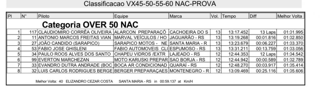 Treinos e provas marcam primeiro dia de disputas na 3&ordf; rodada do Ga&uacute;cho de Velocross