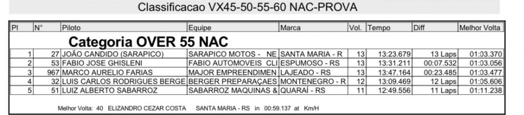 Treinos e provas marcam primeiro dia de disputas na 3&ordf; rodada do Ga&uacute;cho de Velocross