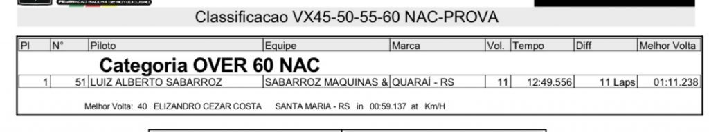 Treinos e provas marcam primeiro dia de disputas na 3&ordf; rodada do Ga&uacute;cho de Velocross