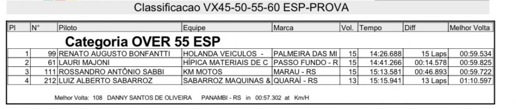 Treinos e provas marcam primeiro dia de disputas na 3&ordf; rodada do Ga&uacute;cho de Velocross