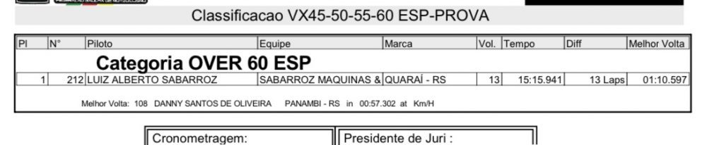 Treinos e provas marcam primeiro dia de disputas na 3&ordf; rodada do Ga&uacute;cho de Velocross