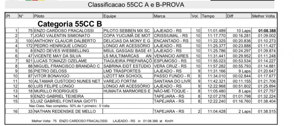 Treinos e provas marcam primeiro dia de disputas na 3&ordf; rodada do Ga&uacute;cho de Velocross