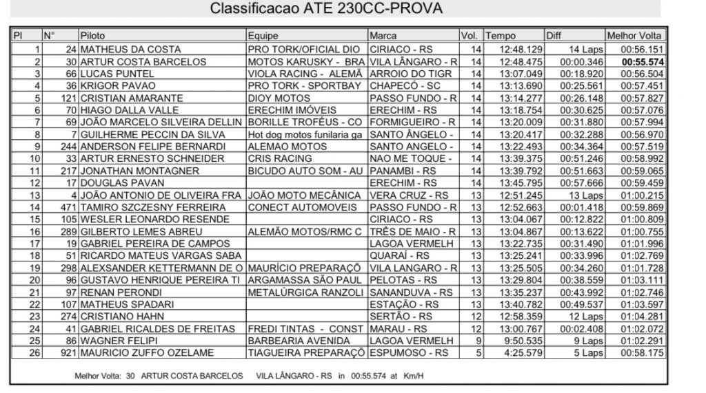 Treinos e provas marcam primeiro dia de disputas na 3&ordf; rodada do Ga&uacute;cho de Velocross