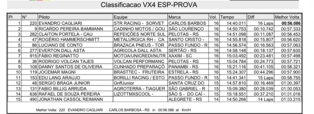 Treinos e provas marcam primeiro dia de disputas na 3&ordf; rodada do Ga&uacute;cho de Velocross