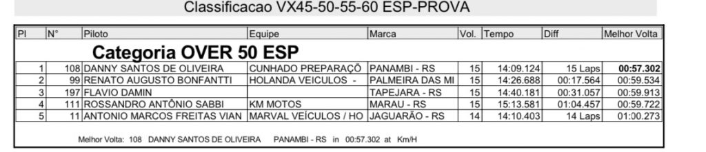 Treinos e provas marcam primeiro dia de disputas na 3&ordf; rodada do Ga&uacute;cho de Velocross