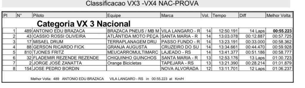 Destaques do BRVX dominam a 3&ordf; rodada do Ga&uacute;cho de Velocross em Tapejara/RS