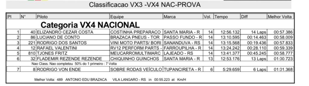 Destaques do BRVX dominam a 3&ordf; rodada do Ga&uacute;cho de Velocross em Tapejara/RS