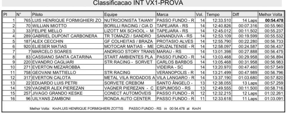 Destaques do BRVX dominam a 3&ordf; rodada do Ga&uacute;cho de Velocross em Tapejara/RS
