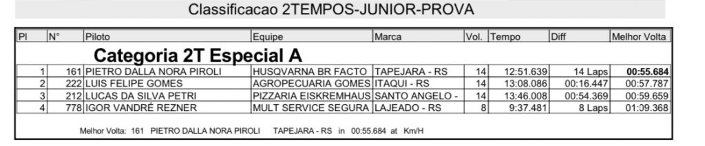 Destaques do BRVX dominam a 3&ordf; rodada do Ga&uacute;cho de Velocross em Tapejara/RS