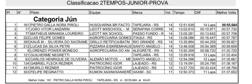 Destaques do BRVX dominam a 3&ordf; rodada do Ga&uacute;cho de Velocross em Tapejara/RS