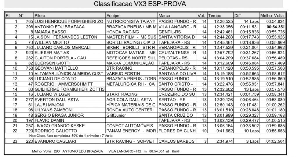 Destaques do BRVX dominam a 3&ordf; rodada do Ga&uacute;cho de Velocross em Tapejara/RS