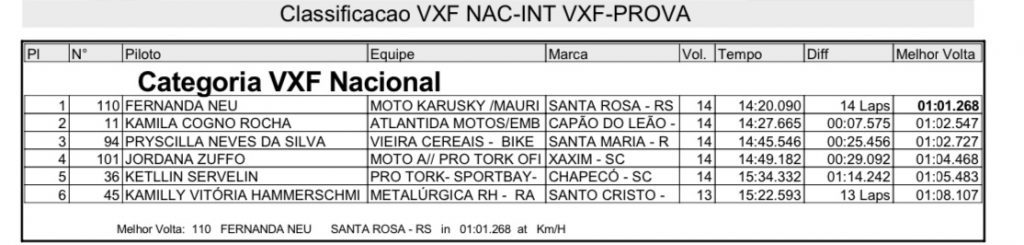 Destaques do BRVX dominam a 3&ordf; rodada do Ga&uacute;cho de Velocross em Tapejara/RS