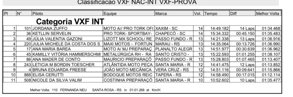 Destaques do BRVX dominam a 3&ordf; rodada do Ga&uacute;cho de Velocross em Tapejara/RS