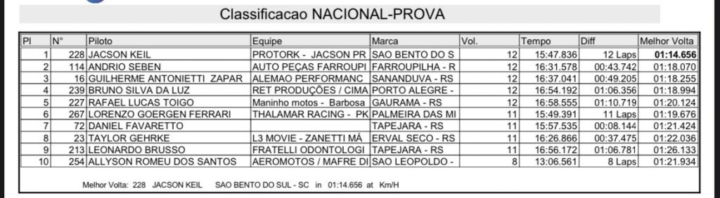 Treinos e provas de alto n&iacute;vel marcam o s&aacute;bado na 7&ordf; etapa do Campeonato Ga&uacute;cho de Motocross, em Tapejara/RS
