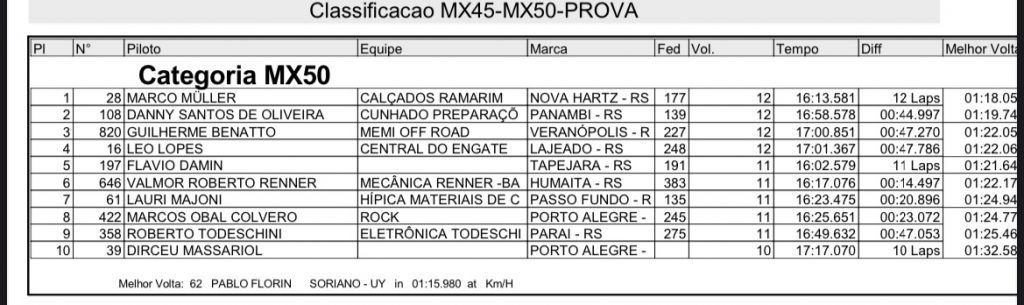 Treinos e provas de alto n&iacute;vel marcam o s&aacute;bado na 7&ordf; etapa do Campeonato Ga&uacute;cho de Motocross, em Tapejara/RS