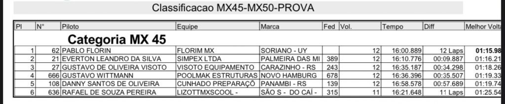 Treinos e provas de alto n&iacute;vel marcam o s&aacute;bado na 7&ordf; etapa do Campeonato Ga&uacute;cho de Motocross, em Tapejara/RS