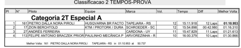 Ga&uacute;cho de Motocross movimenta Tapejara em fim de semana com boas disputas em grande parte das categorias
