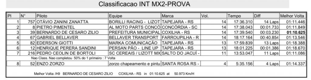 Ga&uacute;cho de Motocross movimenta Tapejara em fim de semana com boas disputas em grande parte das categorias