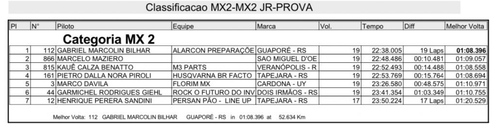 Ga&uacute;cho de Motocross movimenta Tapejara em fim de semana com boas disputas em grande parte das categorias