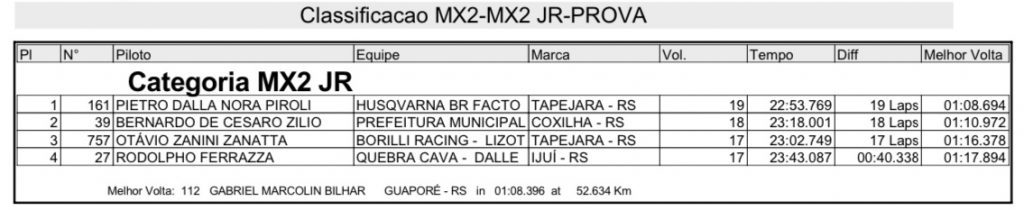 Ga&uacute;cho de Motocross movimenta Tapejara em fim de semana com boas disputas em grande parte das categorias