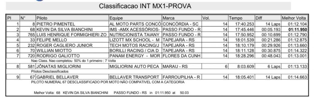 Ga&uacute;cho de Motocross movimenta Tapejara em fim de semana com boas disputas em grande parte das categorias