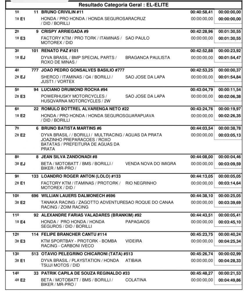 Brasileiro de Enduro: Com sol forte e tempo seco, Bruno Crivilin &eacute; o mais r&aacute;pido no primeiro dia de prova em Belo Vale/MG, confira os resultados!