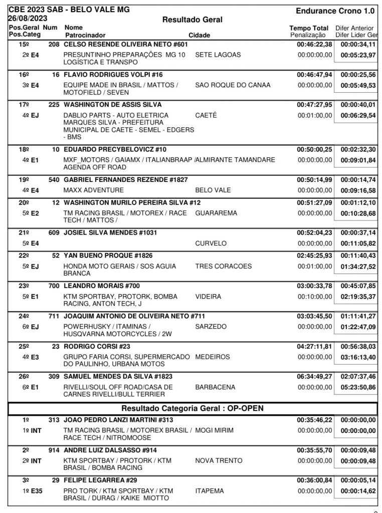 Brasileiro de Enduro: Com sol forte e tempo seco, Bruno Crivilin &eacute; o mais r&aacute;pido no primeiro dia de prova em Belo Vale/MG, confira os resultados!