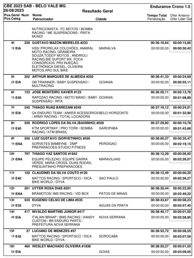 Brasileiro de Enduro: Com sol forte e tempo seco, Bruno Crivilin &eacute; o mais r&aacute;pido no primeiro dia de prova em Belo Vale/MG, confira os resultados!