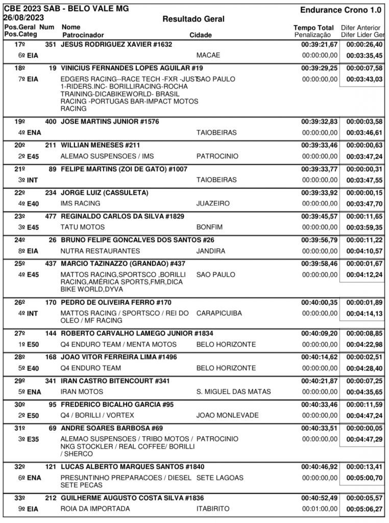 Brasileiro de Enduro: Com sol forte e tempo seco, Bruno Crivilin &eacute; o mais r&aacute;pido no primeiro dia de prova em Belo Vale/MG, confira os resultados!